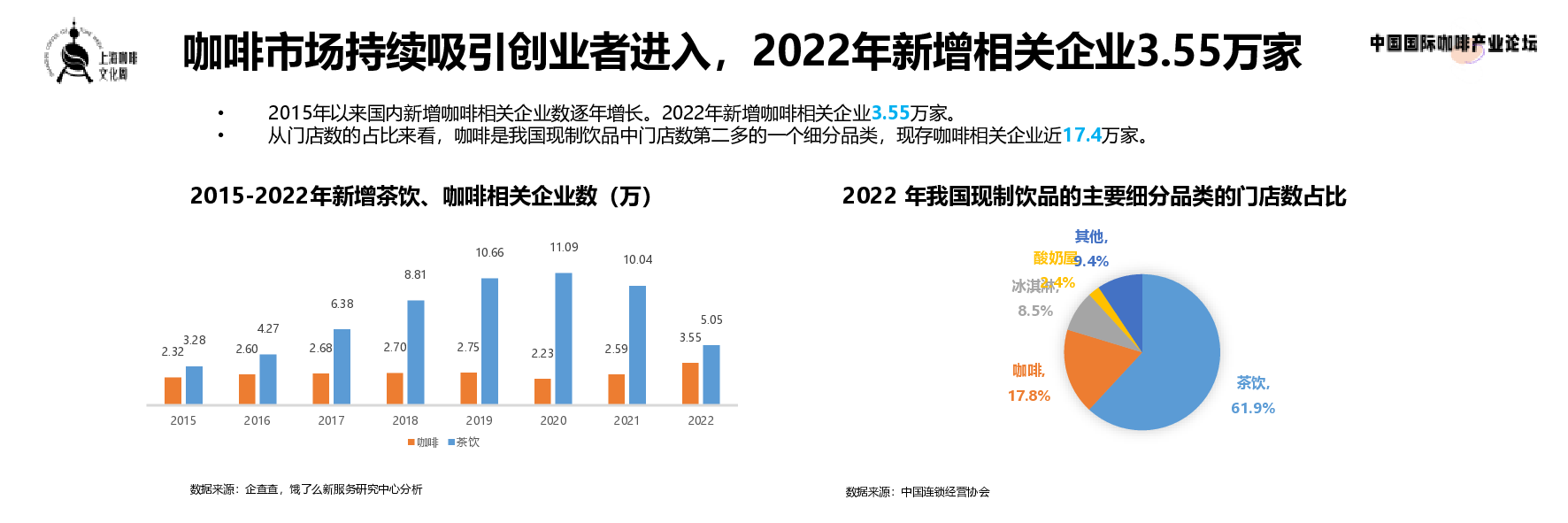 饿了么现制咖啡数字消费趋势洞察202315页